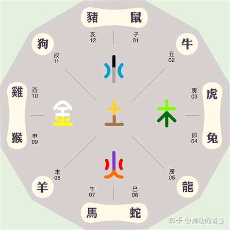 亥的五行 這是什麼地方